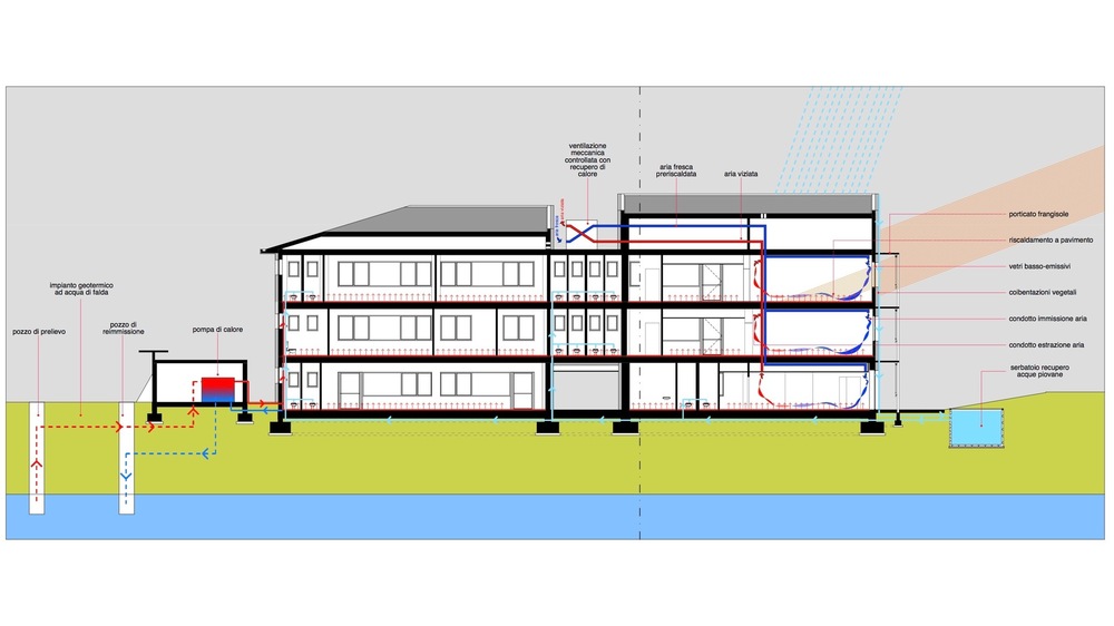 allenarchitettura -