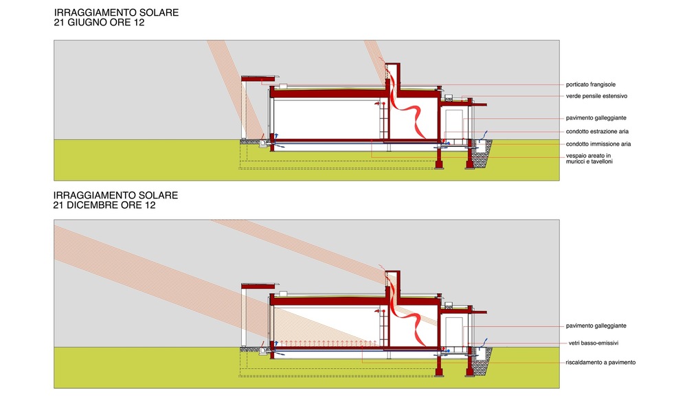 allenarchitettura -