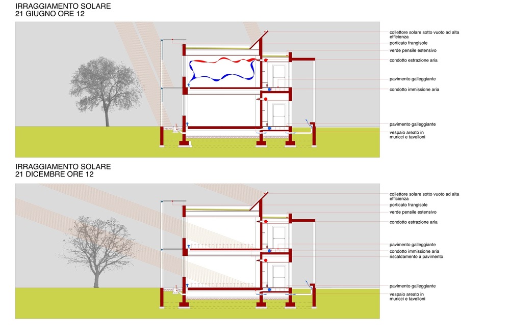 allenarchitettura -