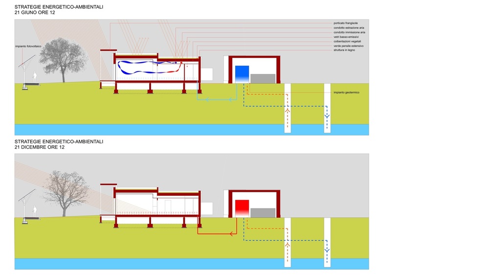 allenarchitettura -