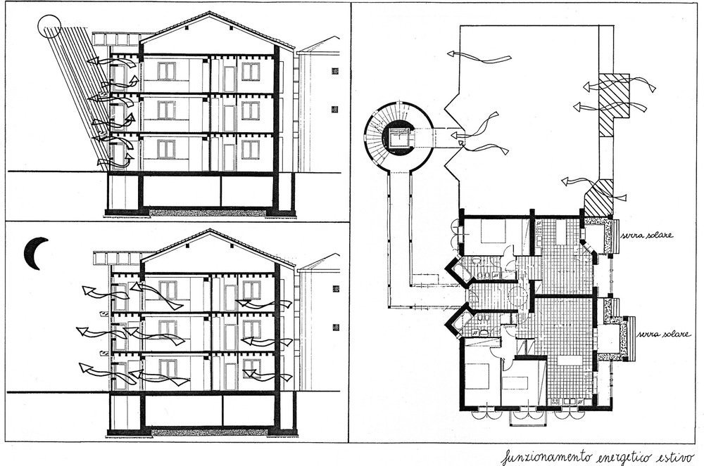 allenarchitettura -
