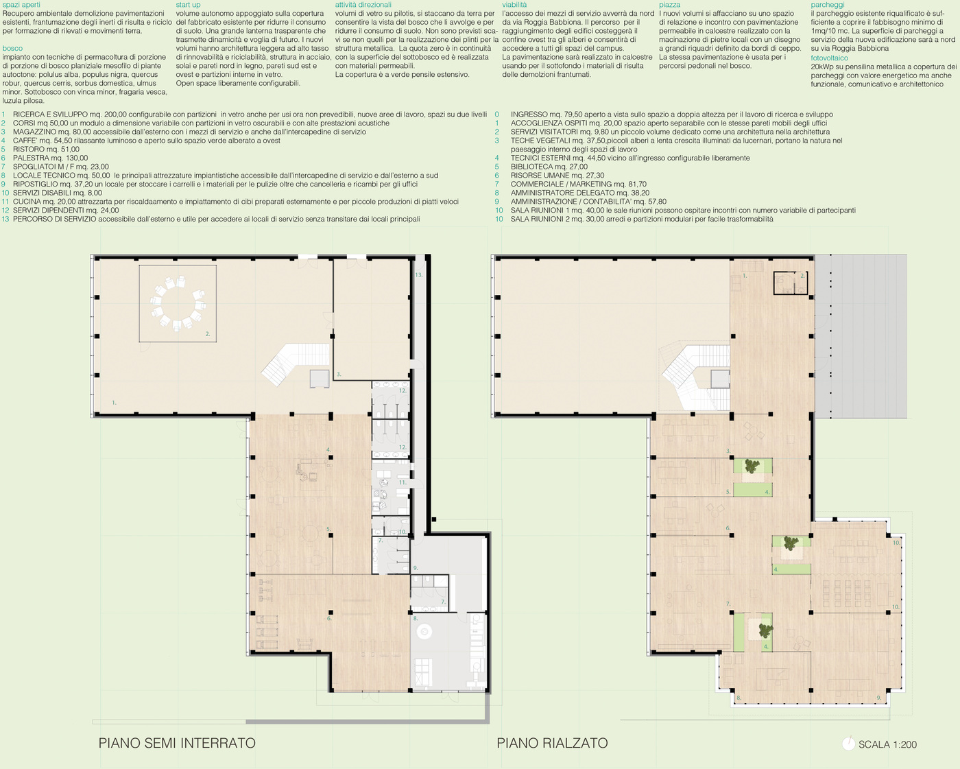 allenarchitettura -