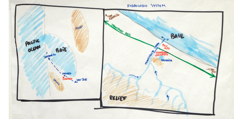 in form action - concept drawing of the site