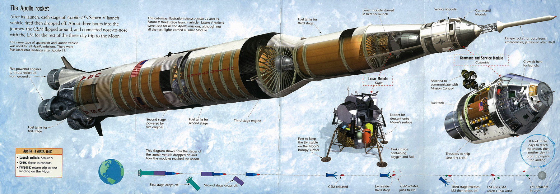 Technical Illustration Artwork and Visualisation - Apollo produced for Usborne Publishing
