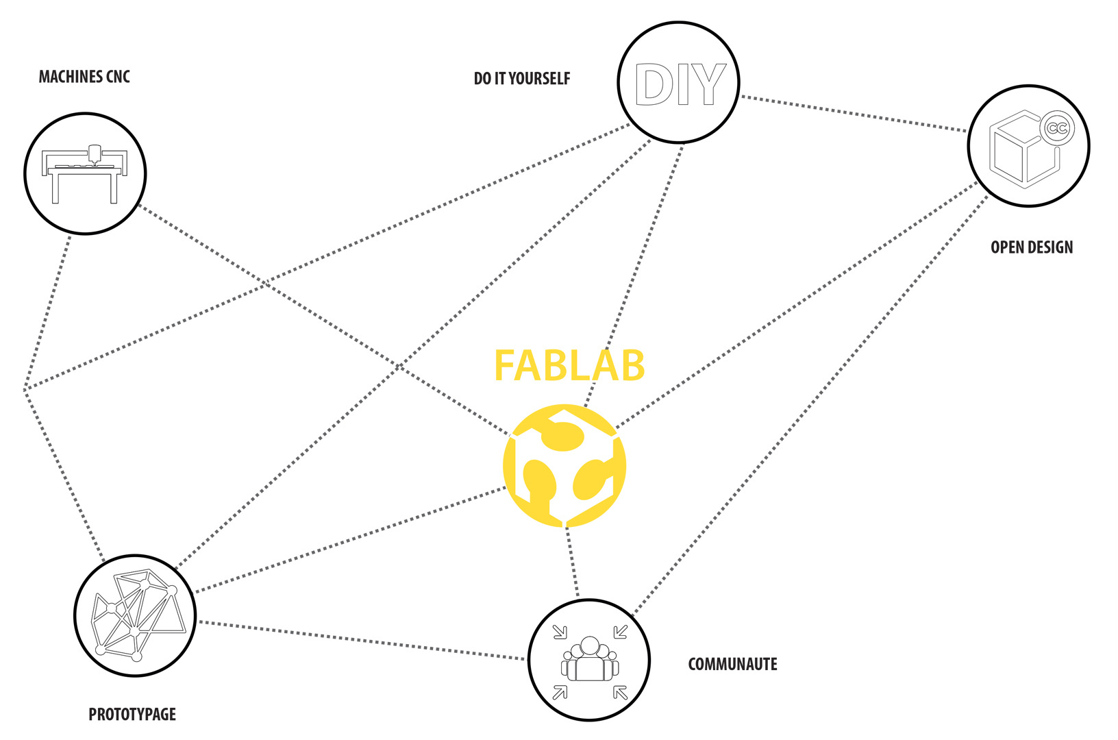 CLEMENT LANGELIN ARCHITECTURE - LES PROCESSUS MIS EN JEU