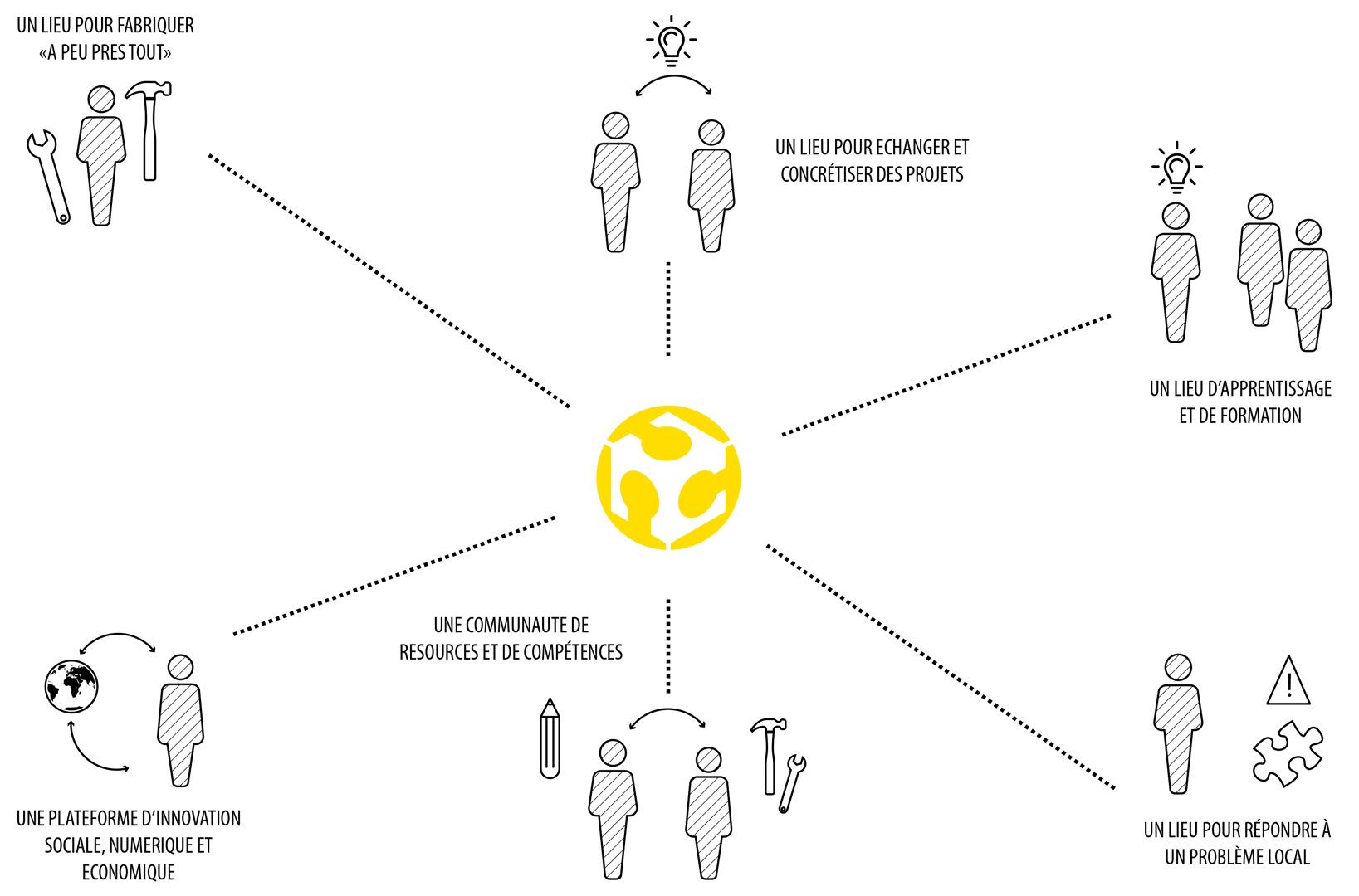 CLEMENT LANGELIN ARCHITECTURE - DEFINITION DU FABLAB
