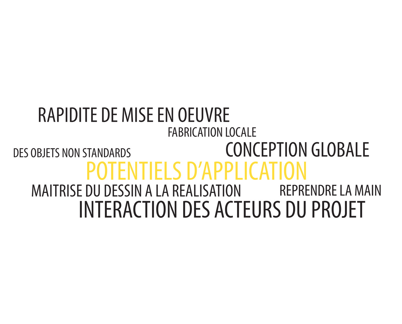 CLEMENT LANGELIN ARCHITECTURE - LES POTENTIELS DAPPLICATION A LARCHITECTURE