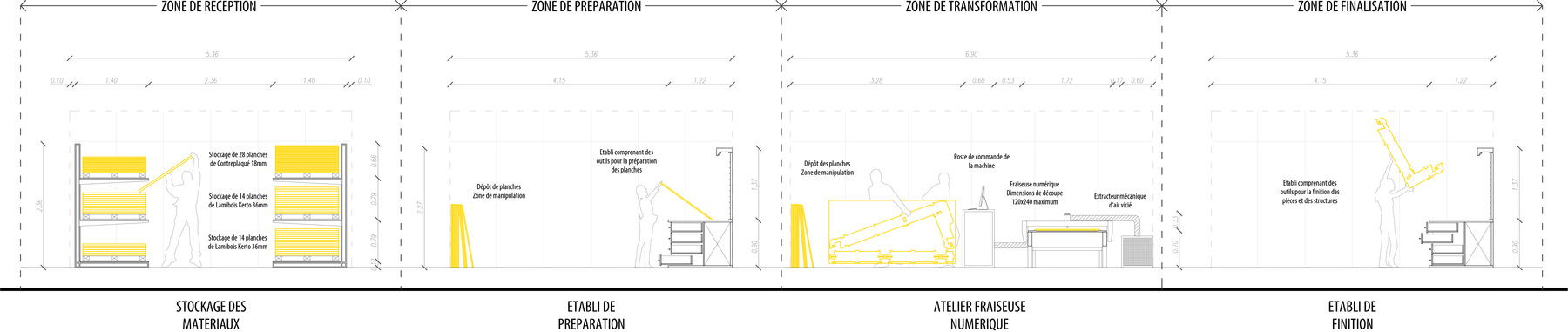 CLEMENT LANGELIN ARCHITECTURE - COUPE DE PROCESS USINAGE ECHELLE 1