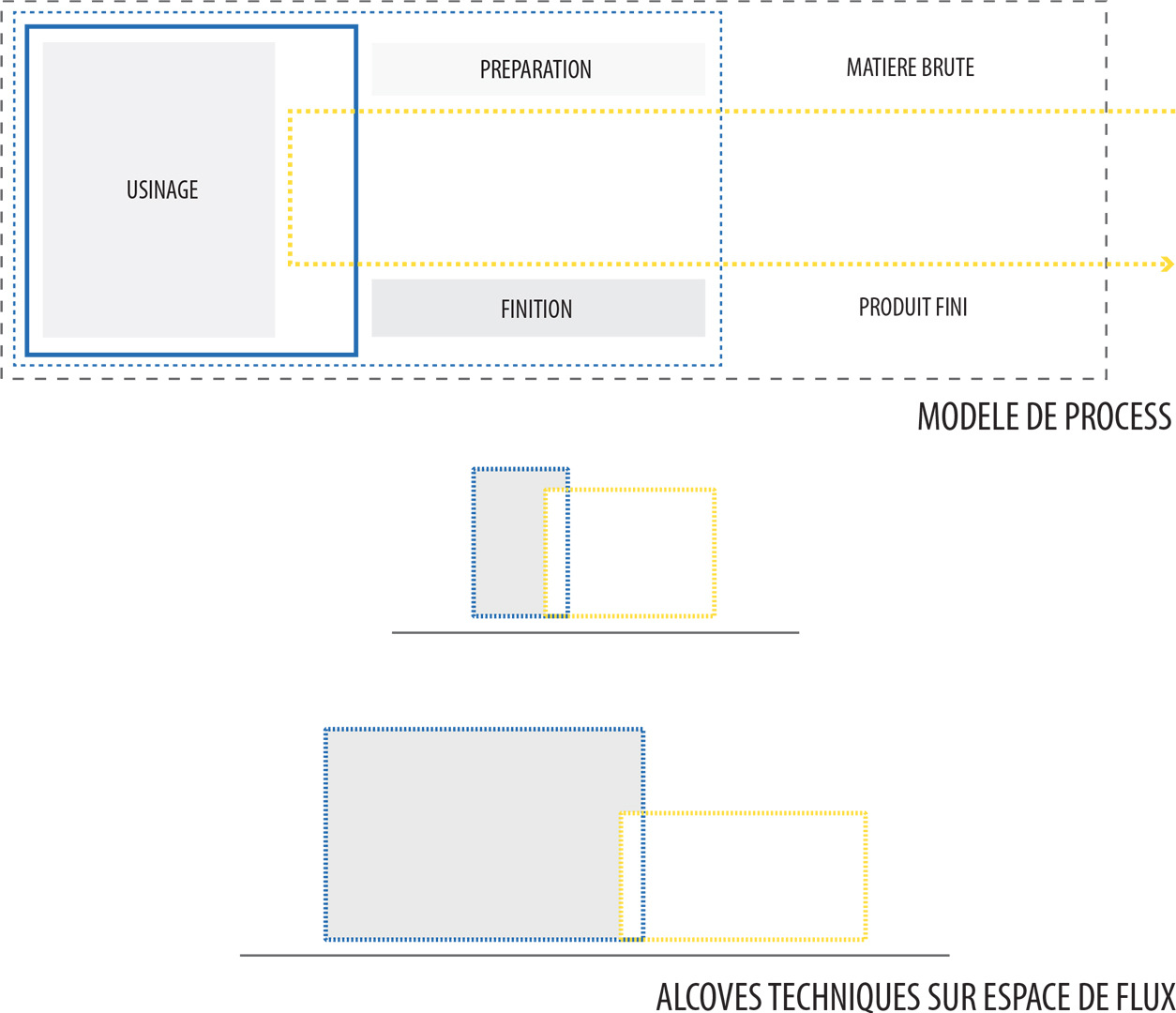 CLEMENT LANGELIN ARCHITECTURE - SCHEMA DINTENTION DU PROCESS