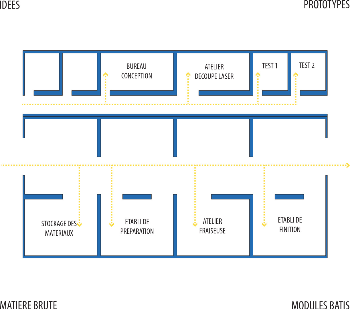 CLEMENT LANGELIN ARCHITECTURE - SCHEMA DE FONCTIONNEMENT DU PROCESS
