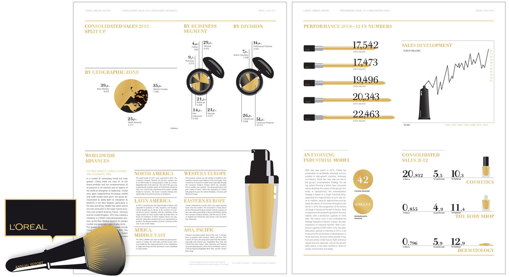 Lorem Ypsum - Jahresbericht für LOreal Thema: Schulprojekt. Glamour und Glanz für eine schicke Marke stehen auf der Wichtigkeitsskala ganz oben. Schön, wenn der Riesenkonzern sich Jahr für Jahr ins richtige Goldlicht rückt. Idee | Umsetzung | Illustrationen Projekt bei: Lette Verein, Ausbildung