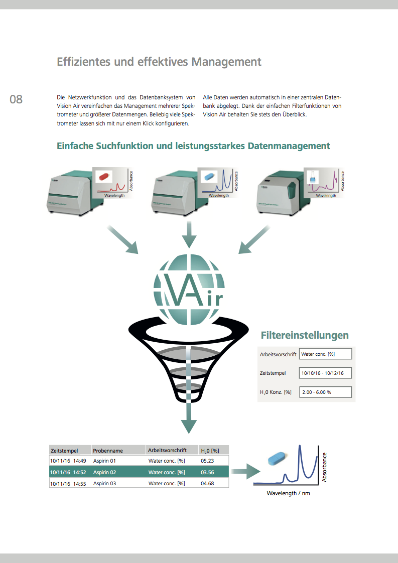 Enrico Martino - VisionAir Software Illustration Design for brochure