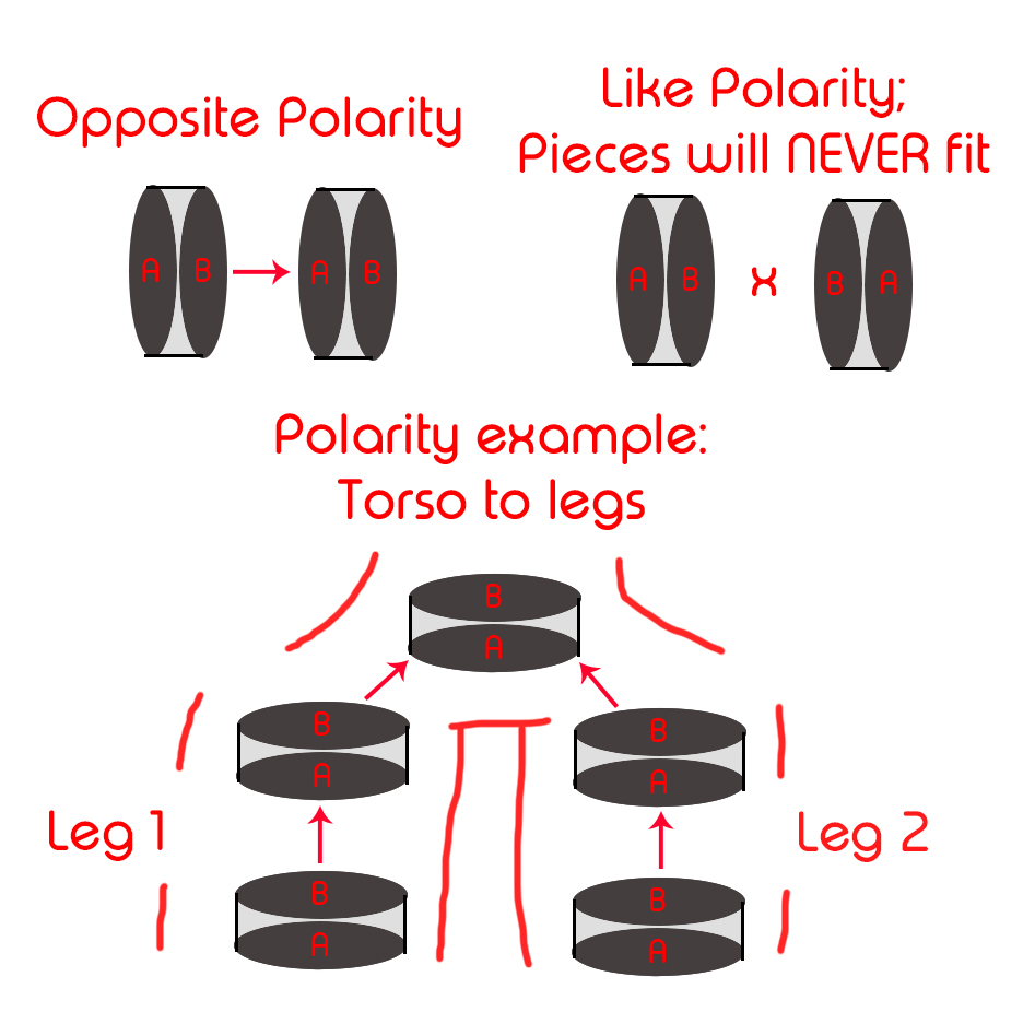 Quick Guide How to Use