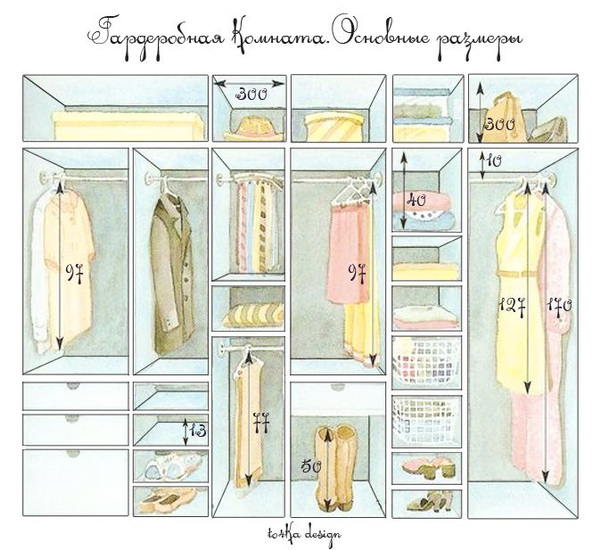 Розміри-Стандарти-Гардероб