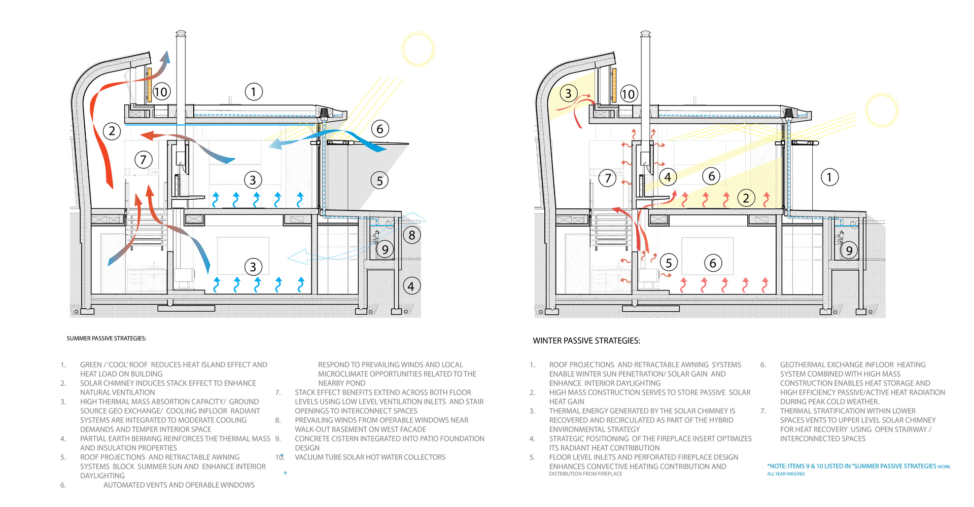 Solar (Scoop) House II